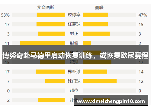 博努奇赴马德里启动恢复训练，或恢复欧冠赛程