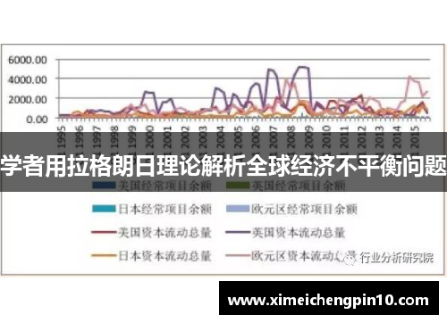 学者用拉格朗日理论解析全球经济不平衡问题